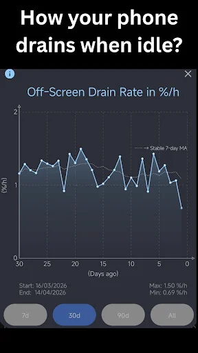 I-download ang Battery Guardian – Protektahan at Patagalin ang Buhay ng Baterya - Screenshot 2