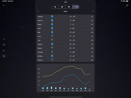 I-download ang What a Weather: Accurate na Panahon sa Pilipinas - Screenshot 17